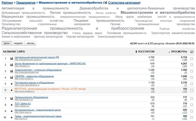 : CUTTINGTOOLS металлорежущий инструмент Россия СССР импотный .